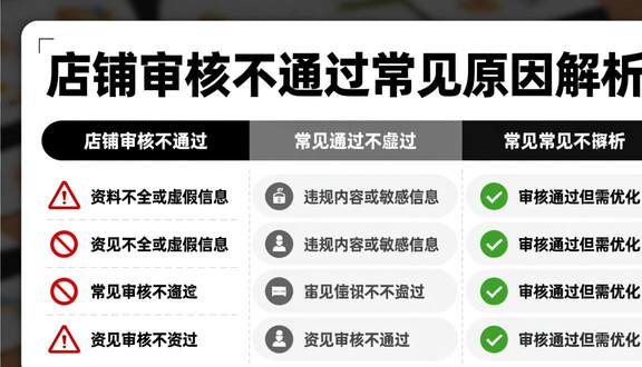 跨境电商平台