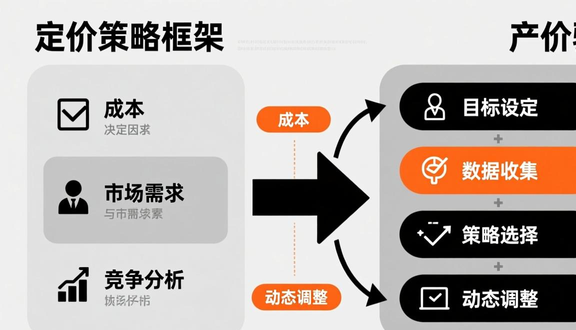 跨境电商平台