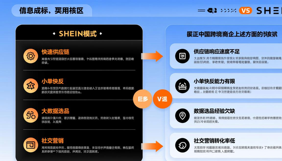 跨境电商