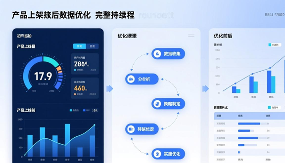 跨境电商