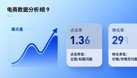 跨境电商