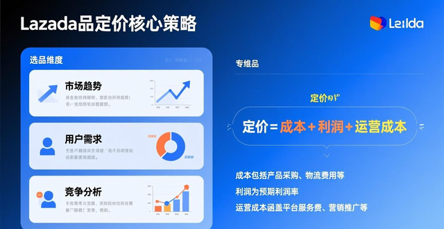 lazada商品数量限制