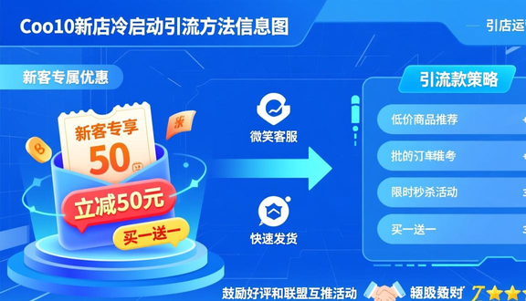 跨境电商
