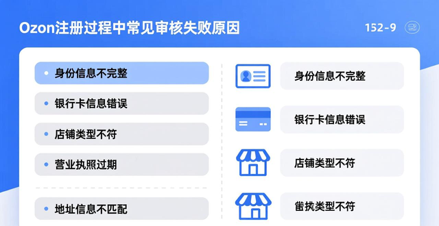 ozon俄罗斯注册