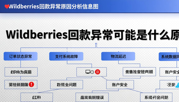wildberries是什么平台