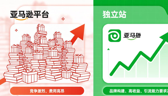 跨境电商