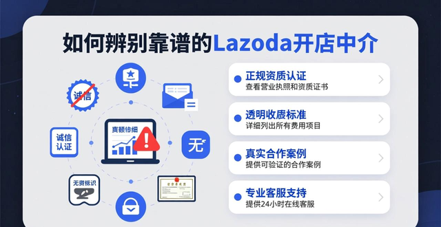 Lazada成立时间地点
