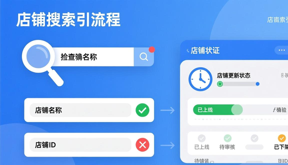 跨境电商