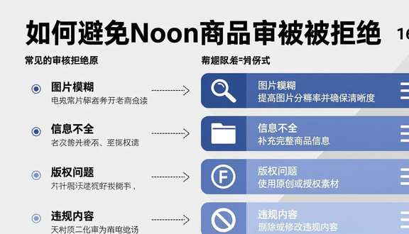 跨境电商