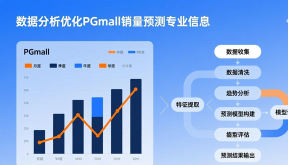pgmall开店