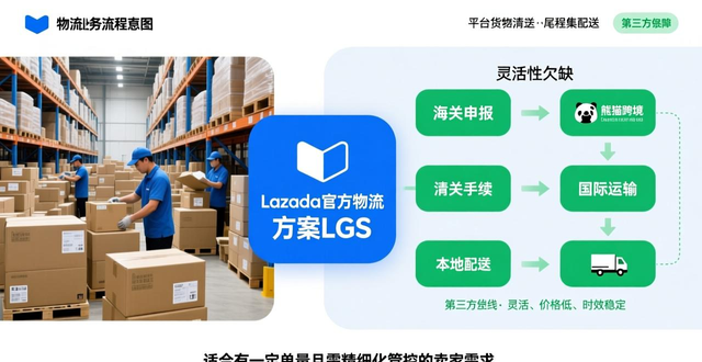 来赞达
