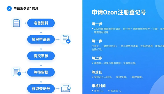 跨境电商平台