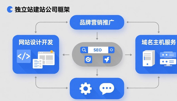 谷歌独立站建设