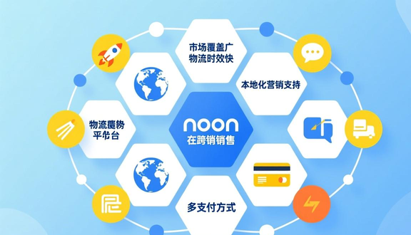 中东noon跨境电商平台