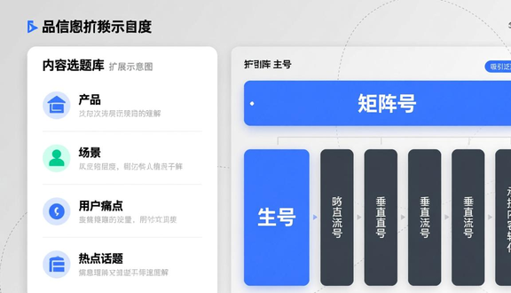 跨境电商平台