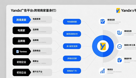 yandex跨境电商