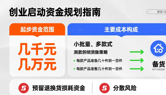 跨境电商