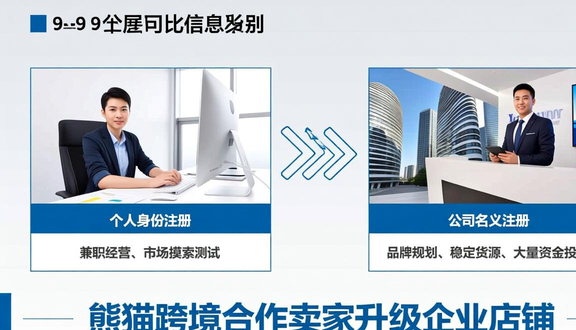 shopee跨境电商是真的吗