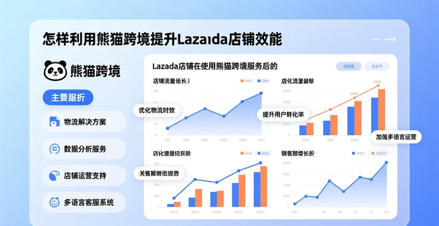 lazada市场占有率