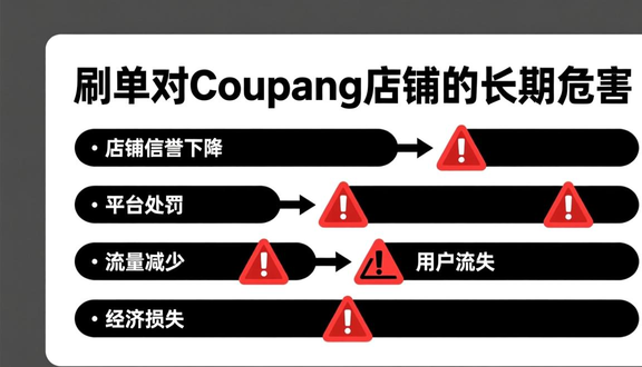 跨境电商