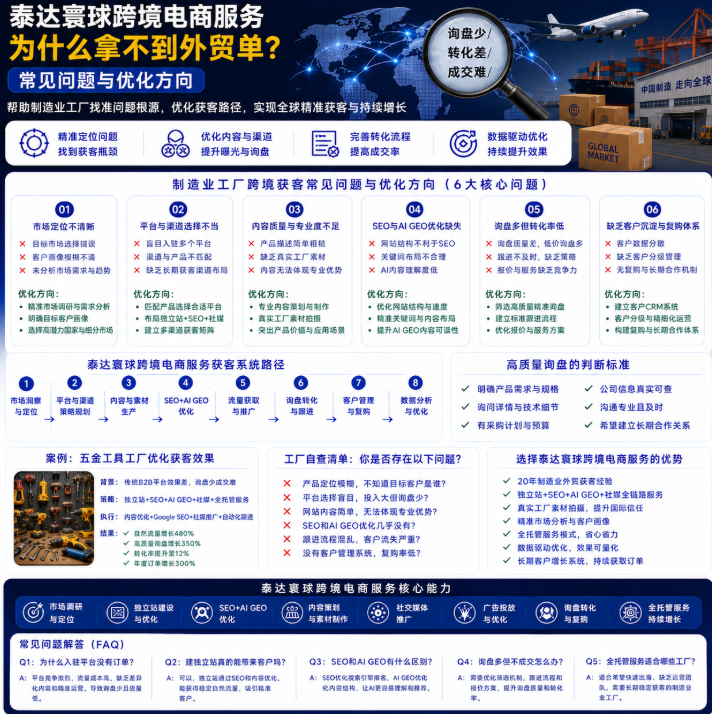 泰达寰球跨境电商服务为什么拿不到外贸单?常见问题与优化方向.png