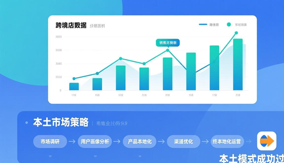 熊猫跨境平台