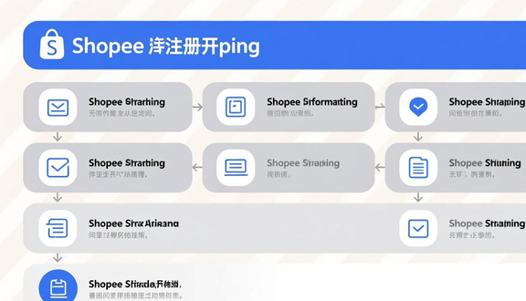 shopee跨境电商平台官网入驻申