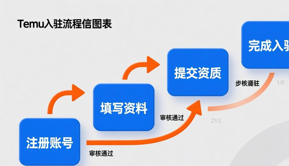 temu跨境电商平台