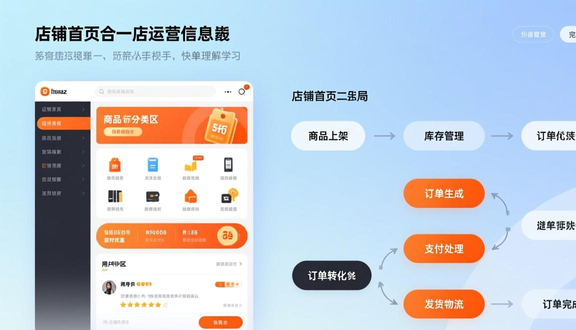 跨境电商