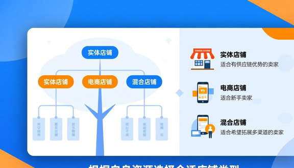 跨境电商