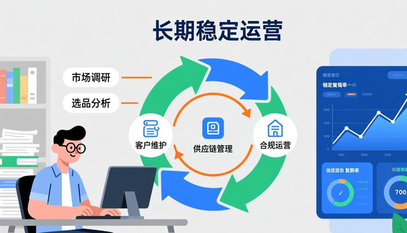 跨境电商平台