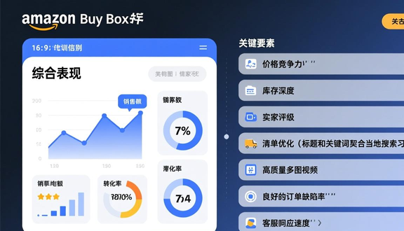 中东noon平台