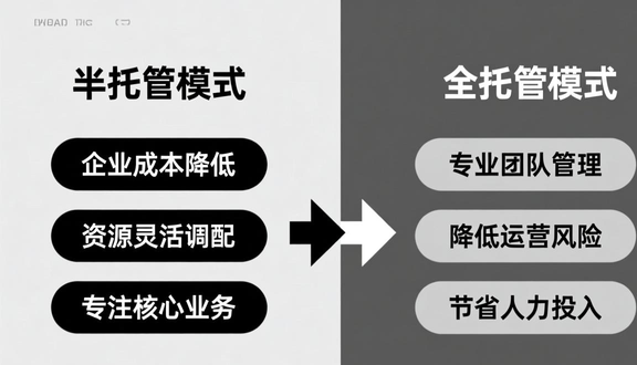 跨境电商