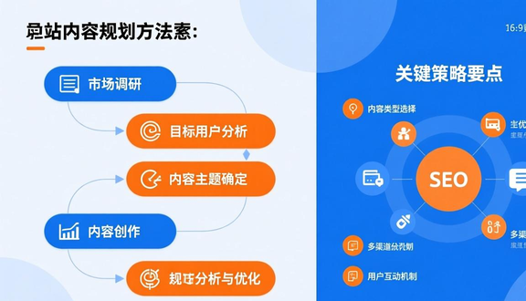 如何搭建电商独立站