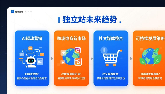 多久可以建好一个独立站