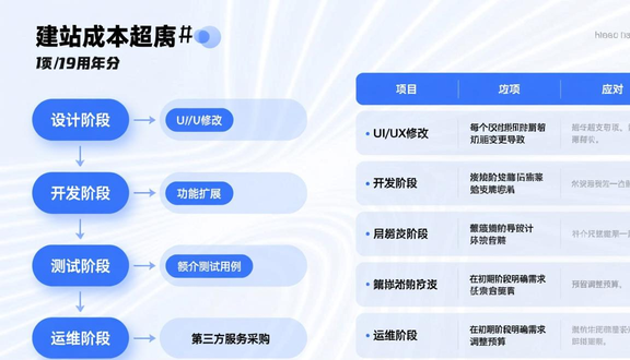 独立站建站平台哪个好PWA