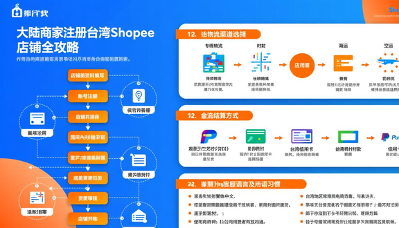 shopee虾皮店群玩法