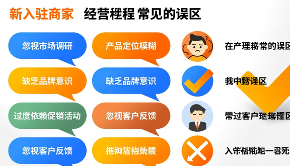 temu跨境电商