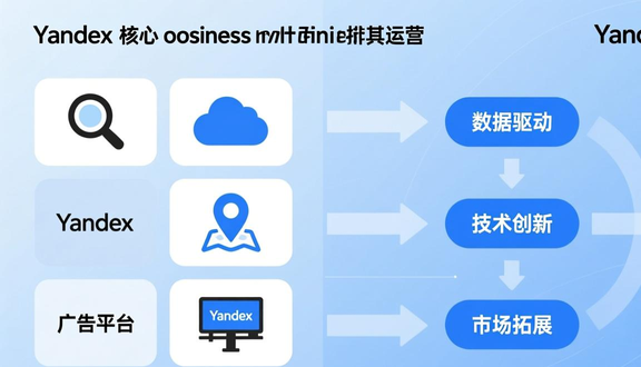 俄罗斯yandex