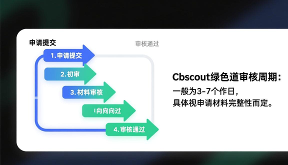跨境电商平台