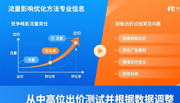 跨境电商