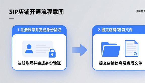 跨境电商平台
