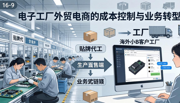 跨境电商
