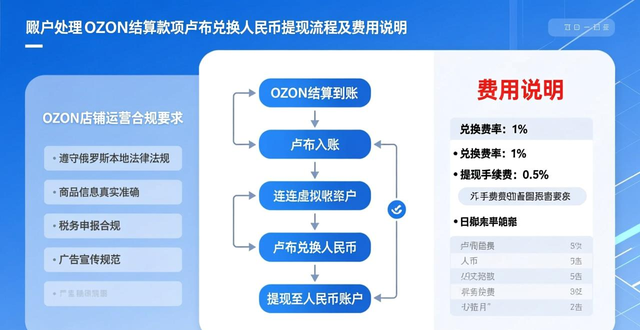 上海ozon跨境货代