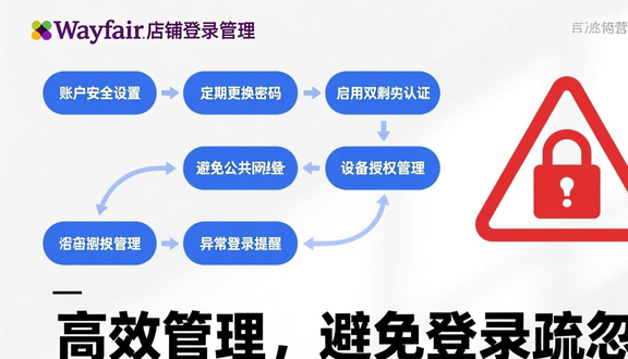跨境电商平台