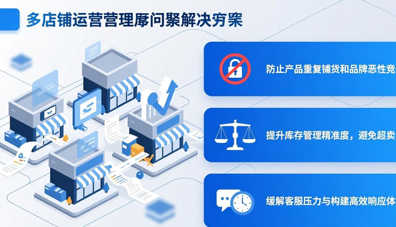 跨境电商平台