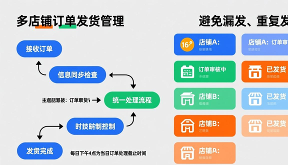 跨境电商