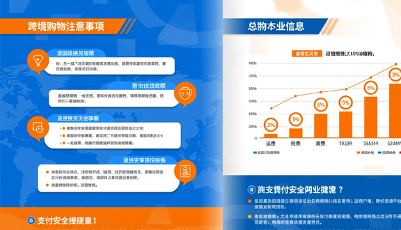 跨境电商