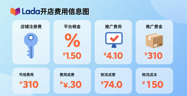 lazada国内可以用吗