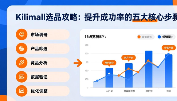 跨境电商平台
